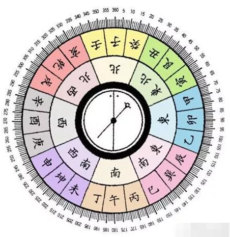 八宅阳宅风水的开门方位风水参考 杨公堪舆古风水研究黄麟堪舆风水