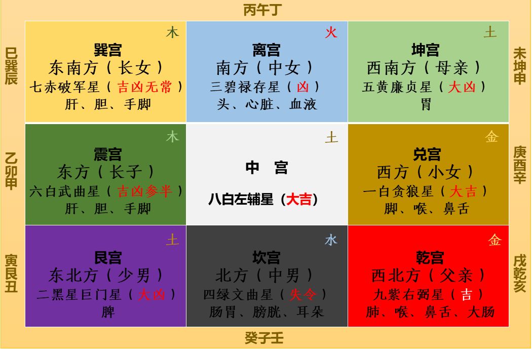 19年己亥年家居旺运风水布局 太实用了 自己 杨公堪舆古风水研究黄麟堪舆风水