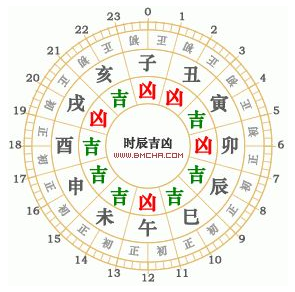 19年的三煞方位在哪里 流年犯三煞该如何化解 杨公堪舆古风水研究黄麟堪舆风水