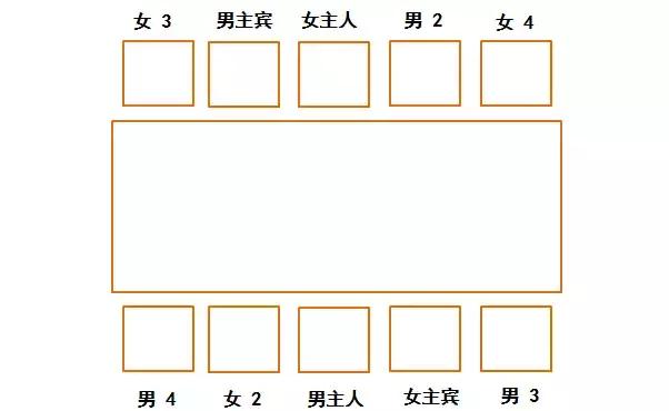 这些餐桌礼仪你知道吗？