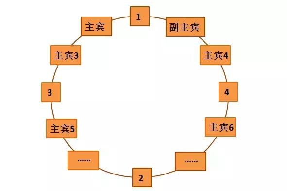 这些餐桌礼仪你知道吗？