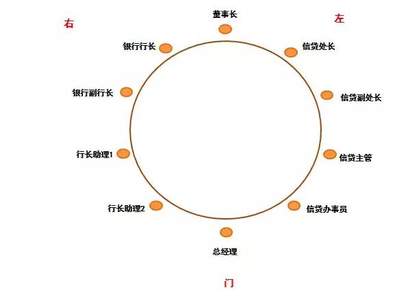 这些餐桌礼仪你知道吗？