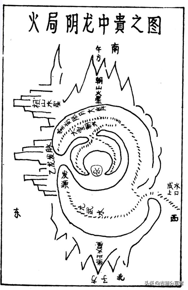 风水地理图（风水局图）