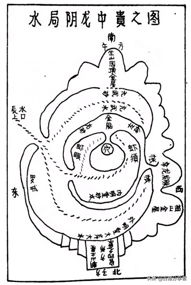风水地理图（风水局图）