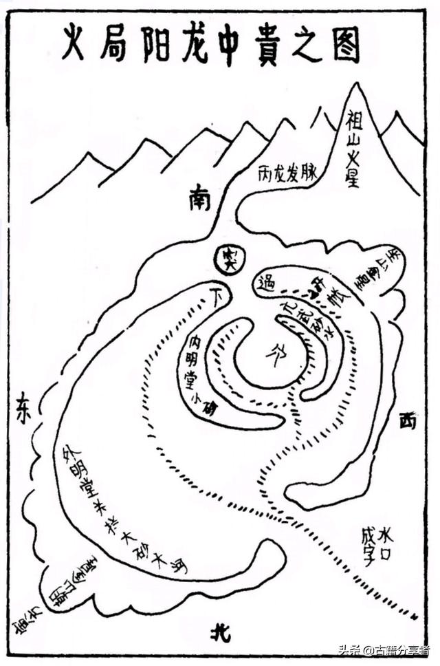 风水地理图（风水局图）