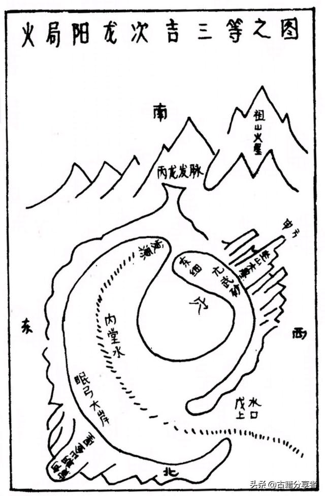 风水地理图（风水局图）