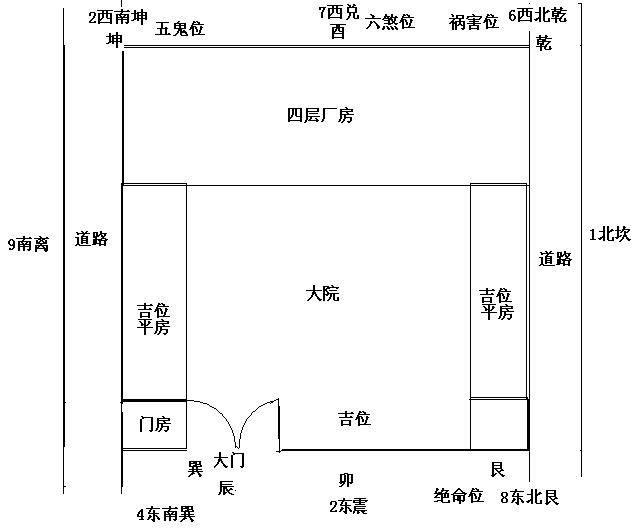 八宅九星的含义及作用