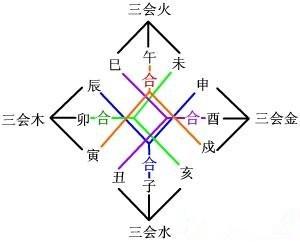 地支六合，你了解吗？