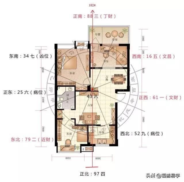 外局与立向决定风水成败（一）