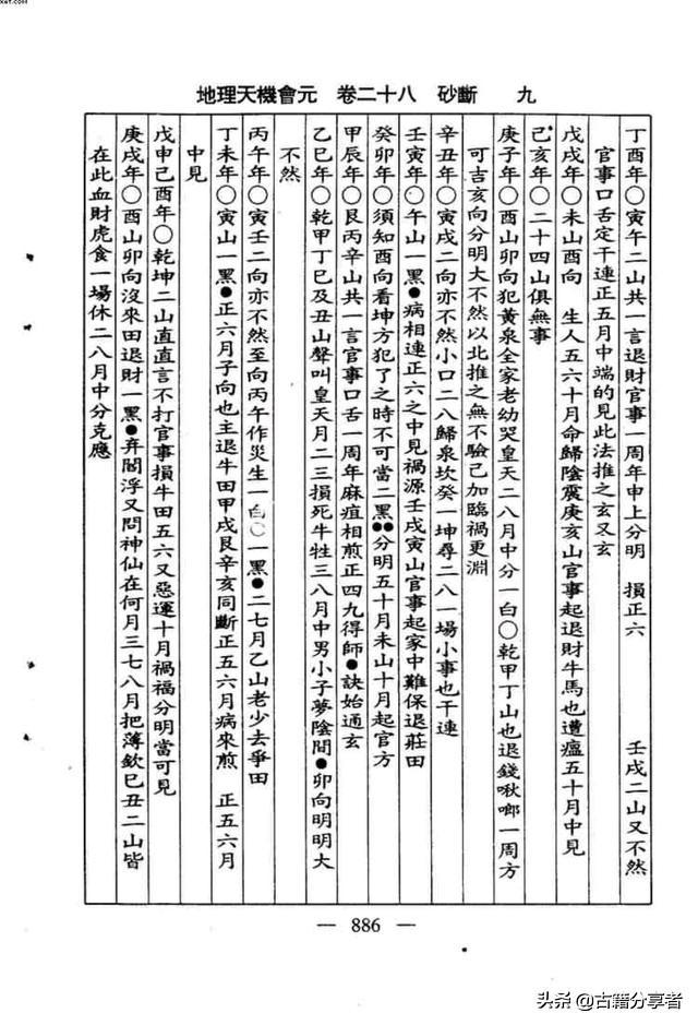 （砂断）风水地理书