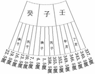 周易巅峰论坛：“分金差一线，富贵不相见。”立向时怎么分金？