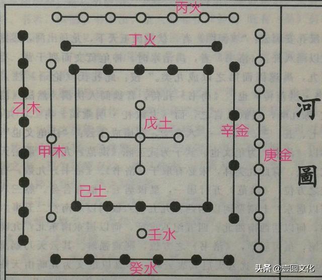 二十四山，坐山化气，元辰斗首到底是什么？