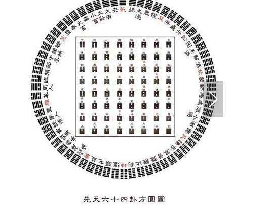 易经六十四卦全图解 杨公堪舆古风水研究黄麟堪舆风水