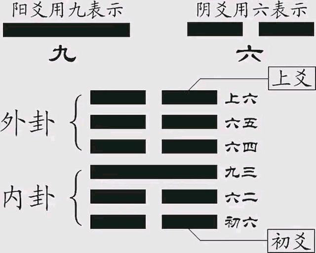 不确定自已的出身的时辰，六爻是怎么精准的断出来的？