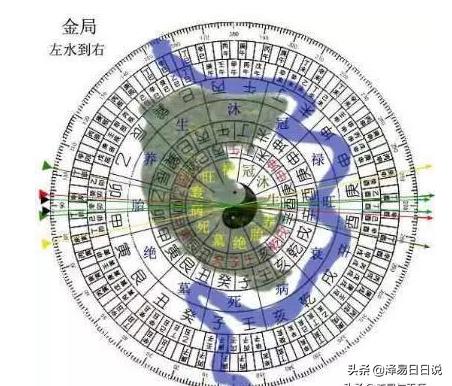 风水学——三合风水 左水到右 立向法则