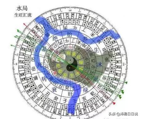 风水学——三合风水 左水到右 立向法则