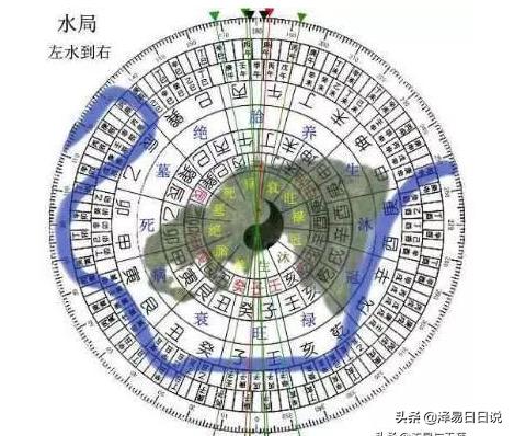 风水学——三合风水 左水到右 立向法则