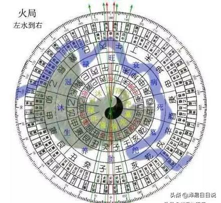 风水学——三合风水 左水到右 立向法则