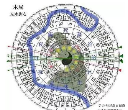 风水学——三合风水 左水到右 立向法则