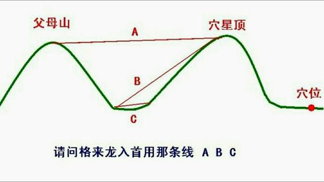 “龙入首”与“入首龙”之区别？