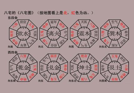 八宅命卦教你炉灶方位风水