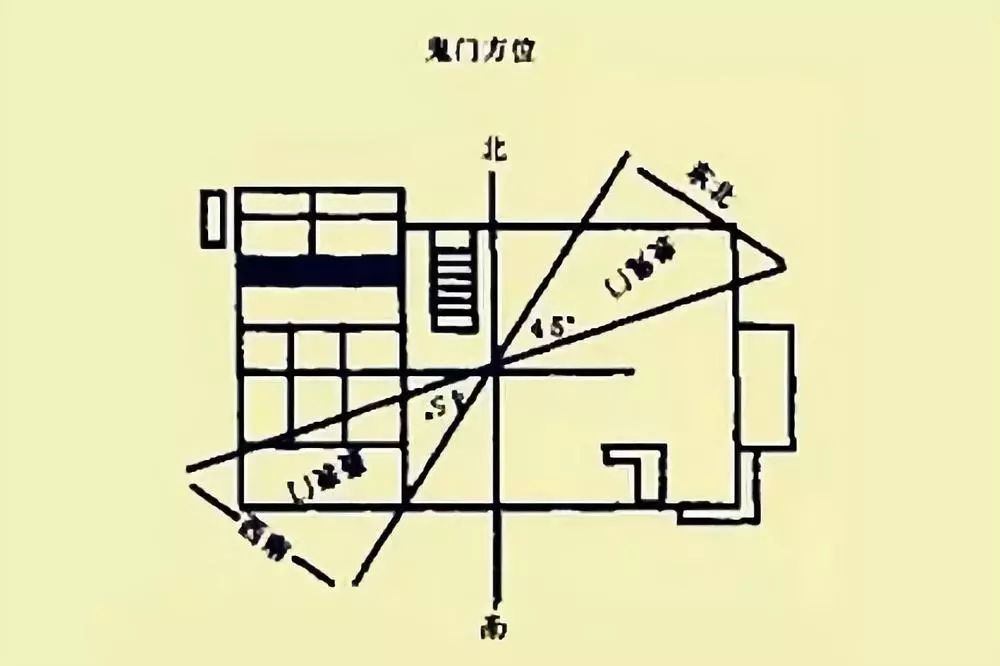 天门地户人门鬼门 杨公堪舆古风水研究黄麟堪舆风水