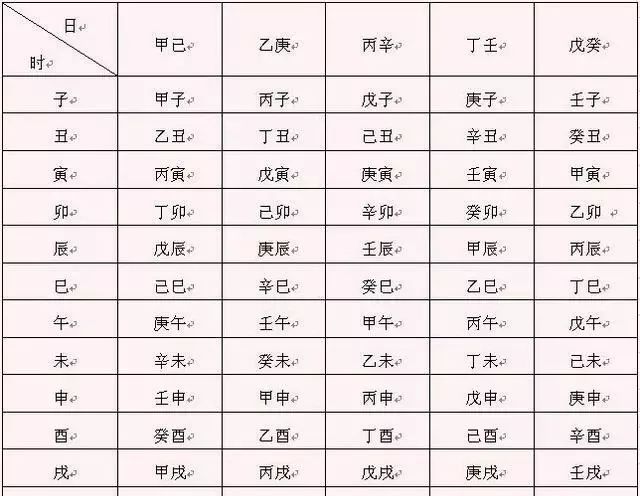 正五行择日详解 收藏 识记 杨公堪舆古风水研究黄麟堪舆风水