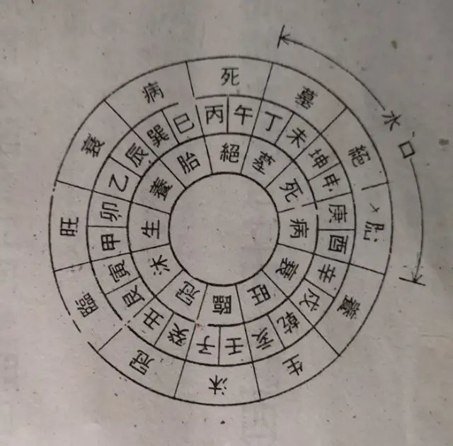 三合四大局吉凶新解