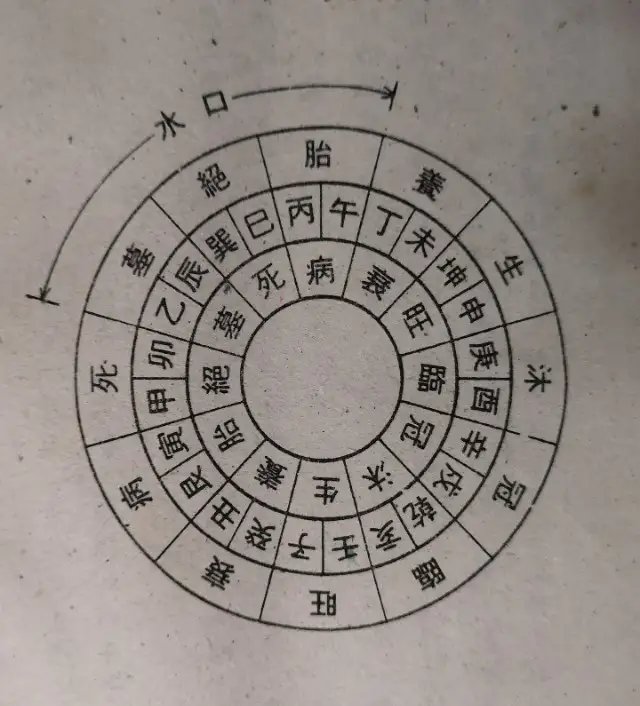 三合四大局吉凶新解