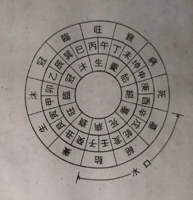 三合四大局吉凶新解