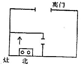 门、床、灶、神台等几者之间的生克真诀 - 平平淡淡才是福 - 平平淡淡才是福