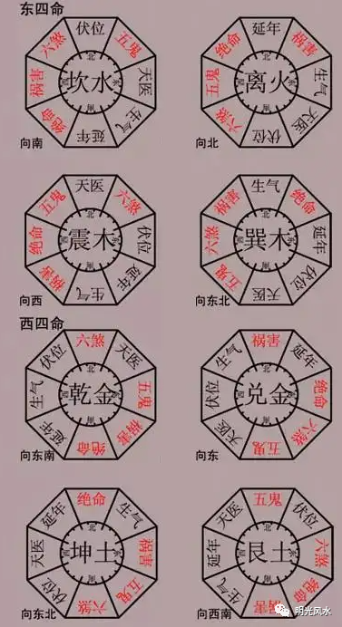 离命住宅吉凶方位图图片