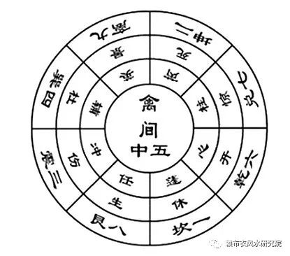 奇门遁甲之八门概述 杨公堪舆古风水研究黄麟堪舆风水