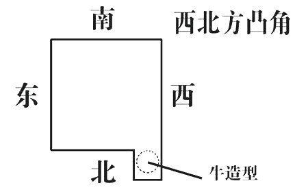 房屋凸角风水化解方法