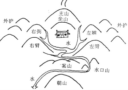 大富大贵的案山朝山形状